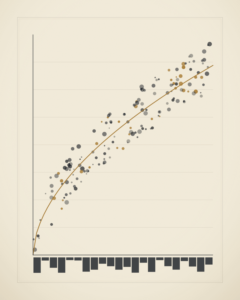 Plate V — A distribution and its trend — artwork for Teachers' Attitudes About Teaching Adolescent Refugee Students